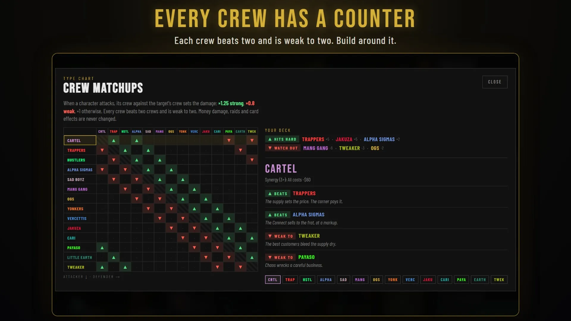 The crew matchup chart, showing which of the 14 crews each one is strong and weak against.